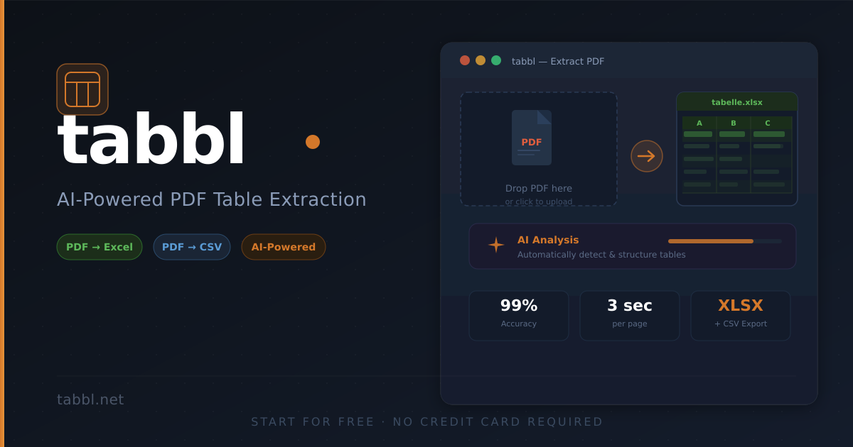 Tabbml tabbl – Extract Tables from PDFs blazingly fast